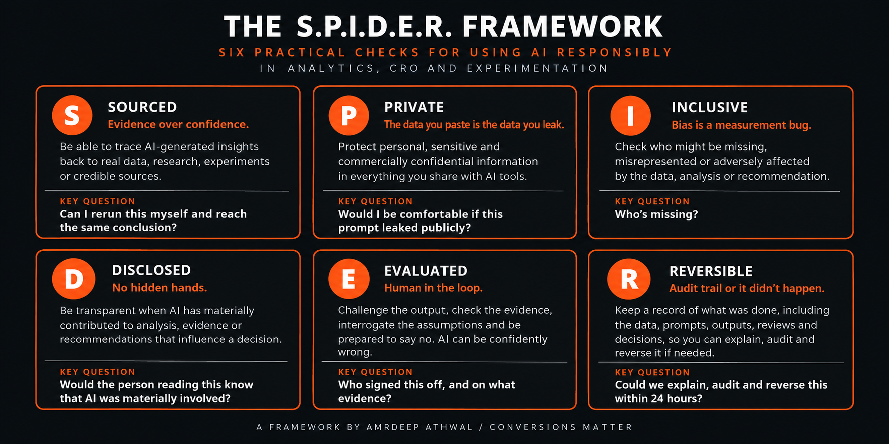 The S.P.I.D.E.R. Framework for Responsible AI by Amrdeep Athwal and Conversions Matter